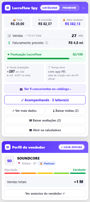 Painel da extensão LucroFlow Spy dentro de um anúncio do Mercado Livre